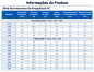 Inversor de frequência Vetorial / Escalar